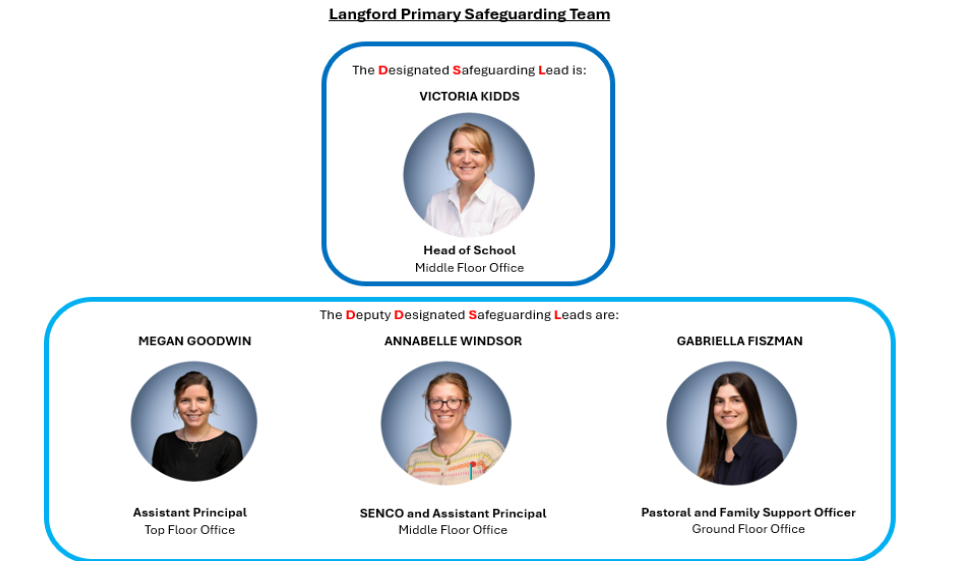 Safeguarding Team